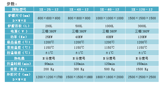 E:\產(chǎn)品整理\1箱式爐\工業(yè)生產(chǎn)大箱式爐1200-2官網(wǎng).png E:\產(chǎn)品整理\1箱式爐\工業(yè)生產(chǎn)大箱式爐1200-2官網(wǎng).png